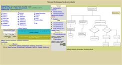Desktop Screenshot of kokorzycki.com